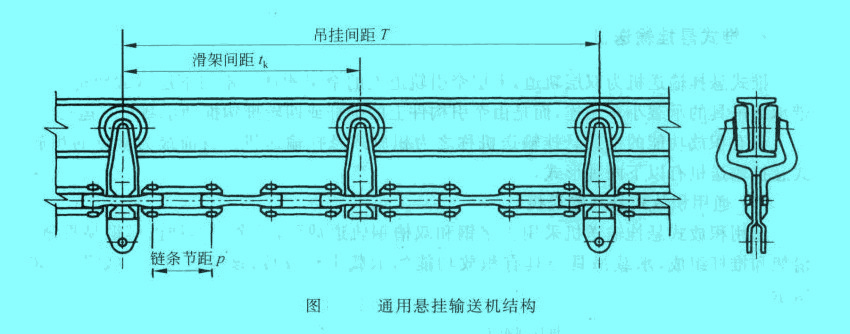 通用悬挂输送机结构