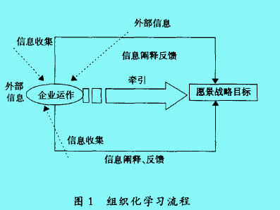 Image:组织化学习流程.jpg