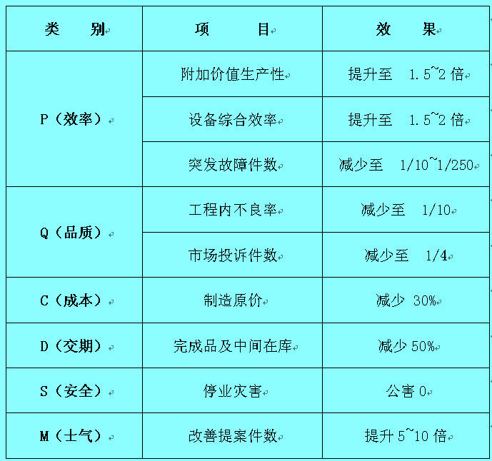 全面生产管理,Total Productive Management,TPM