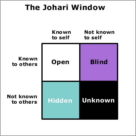 johari-window