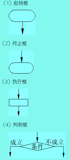 流程图采用的符号