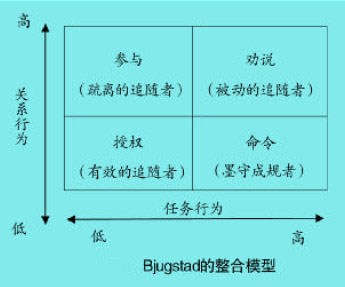 Image:Bjugstad的整合模型.jpg