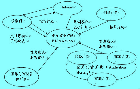 Image:网络供应链管理.jpg