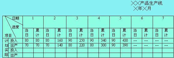 Image:投入出产日历进度表.jpg