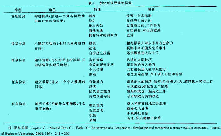 创业型领导