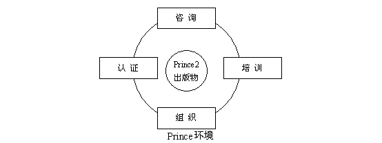Image:Prince2图.gif