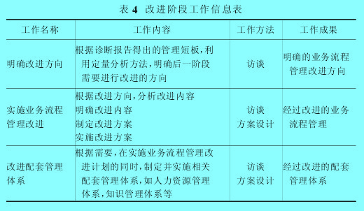 Image:表4 改进阶段工作信息表.jpg