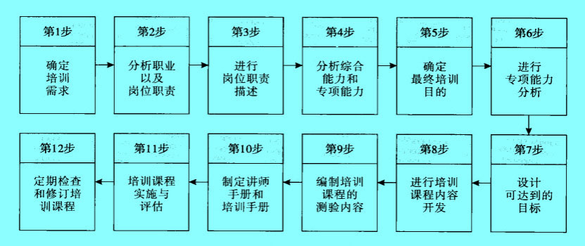 Image:CBET模型的操作步骤图.jpg