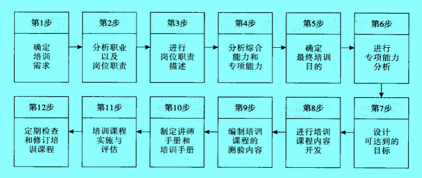 Image:CBET模型的操作步骤图.jpg