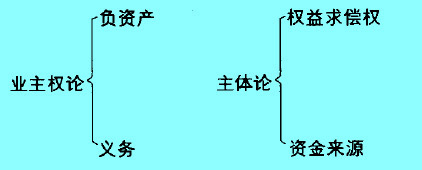 Image:负债理论分析.jpg