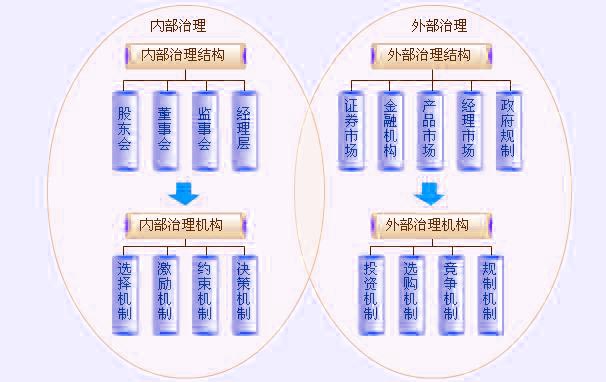 Image:现代公司治理模式.jpg