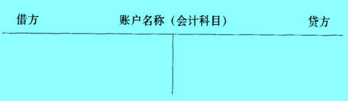 Image:T型账户.jpg