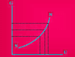 菲利浦斯曲线（Phillips Curve）