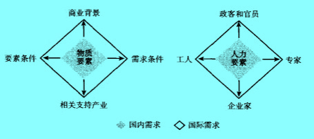 Image:双重双钻石模型.jpg