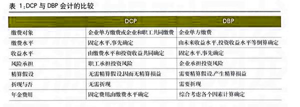 Image:DCP与DBP.jpg