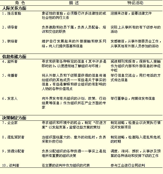 Image:经理角色关系图.gif
