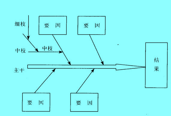 Image:因果分析图的结构.jpg