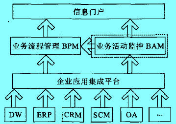 Image:BAM 模块在整个系统中的位置.jpg
