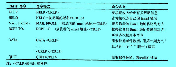 Image:SMTP协议的常用命令.jpg