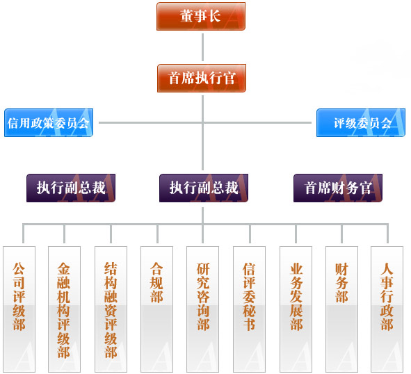 Image:组织机构图.jpg
