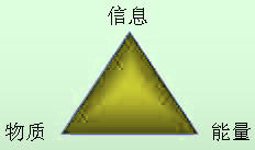 Image:资源三角形.jpg