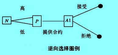 Image:逆向选择.jpg