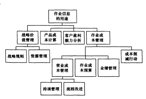 Image:作业信息的用途.png