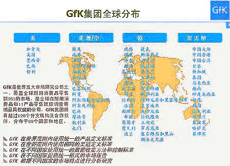 GKf集团全球分布图