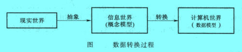Image:图数据转换过程.jpg
