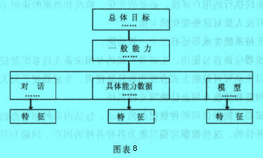 Image:产生决策支持系统生成器的四个标准层次.jpg