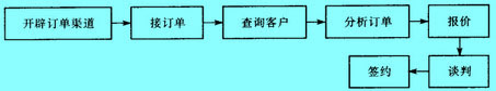 Image:承接订单运行链.jpg