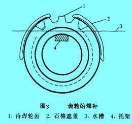 Image:齿轮的焊补.jpg