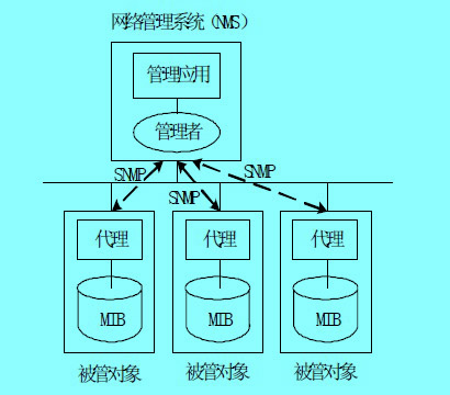 Image:SNMP管理模型.jpg