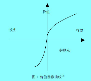 Image:图1价值函数曲线.jpg