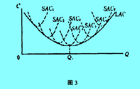 Image:包络曲线图3.jpg