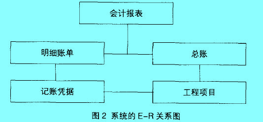 Image:图2 系统的E-R关系图.jpg