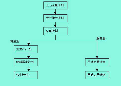 Image:总体计划.jpg