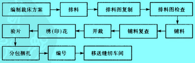 Image:裁剪工程运行链.jpg