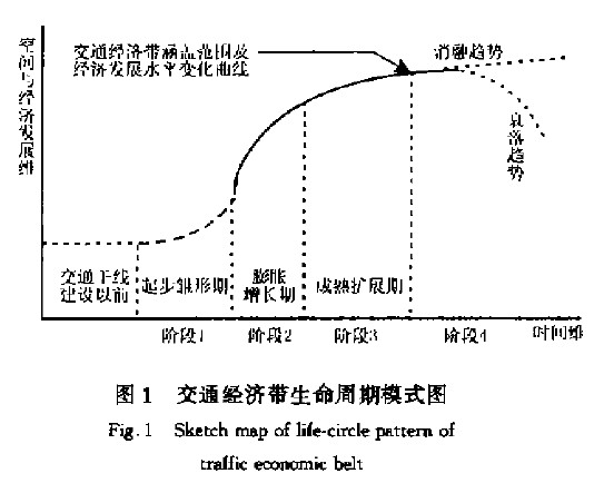 Image:交通经济带图1.jpg