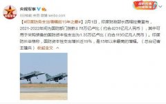 印度防务支出增幅创15年之最~