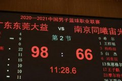 金沙赌钱登陆:狂砍161分！火力太强了