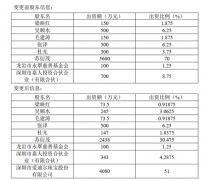 缅甸百胜集团骗子:爱迪尔子公司大盘珠宝失控之谜：由上市公司