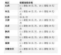 打鱼赢现金可以提现的真人版:多地下调新冠病毒核酸混检价格