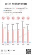 88pt88大奖官网:空缺人数占计划2成，超去年5倍，今年国考补录有