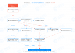 pp丅v体育:破产重整草案通过 全新品牌车型曝光 北汽银翔“复活