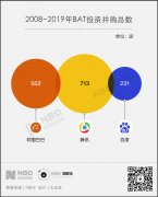 百人牛牛外挂:BAT的“大江大河”：互联网三巨头最全投资版图