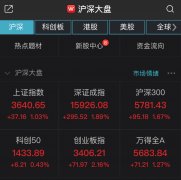 开户18～88体验金:节前A股迎红包行情！沪指半日涨1.03% 茅台盘中