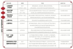 彩8娱乐平台:春节期间北京香山玉渊潭北京植物园票量充足~