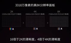 欢迎来公海 欢迎来赌船欢迎:春晚实现8K直播 TCL全程8K或引领技术
