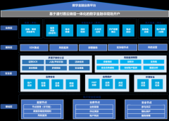 am8亚美手机app安卓版下载:非现场开户”开闸，通付盾DTC云有货不